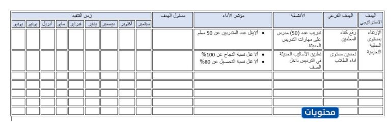 نموذج خطة تشغيلية