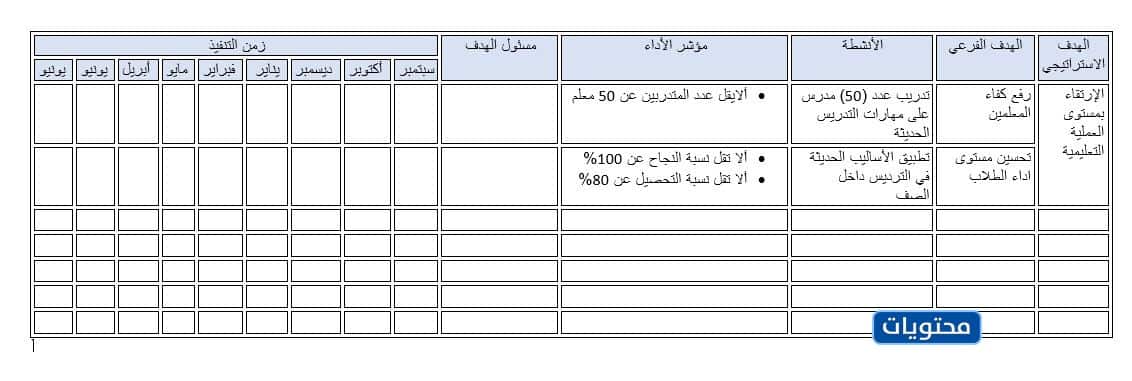 ( العمليات الموجودة في طابور التنفيذ بذاكرة الحاسب الرئيسية تسمى )