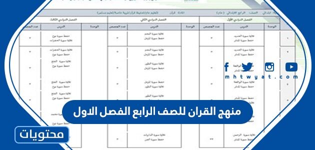 منهج القران للصف الرابع الفصل الاول 1447