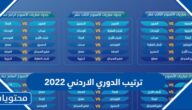 جدول ترتيب الدوري الاردني 2022