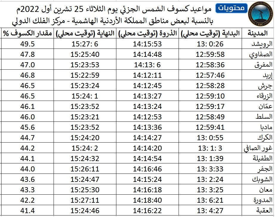 جدول كسوف الشمس 2022