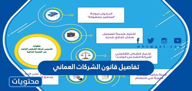 تفاصيل قانون الشركات العماني 2025