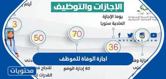 تعليمات اجازة الوفاة للموظف 1446 حسب القانون السعودي