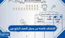 اكتشاف قاعدة من جدول الصف الرابع عين
