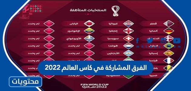 الفرق المشاركة في كاس العالم 2022 قطر