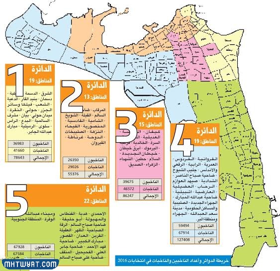 اماكن التصويت في الانتخابات الكويتية 2023