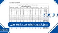 جدول الدرجات المالية في سلطنة عمان 2025
