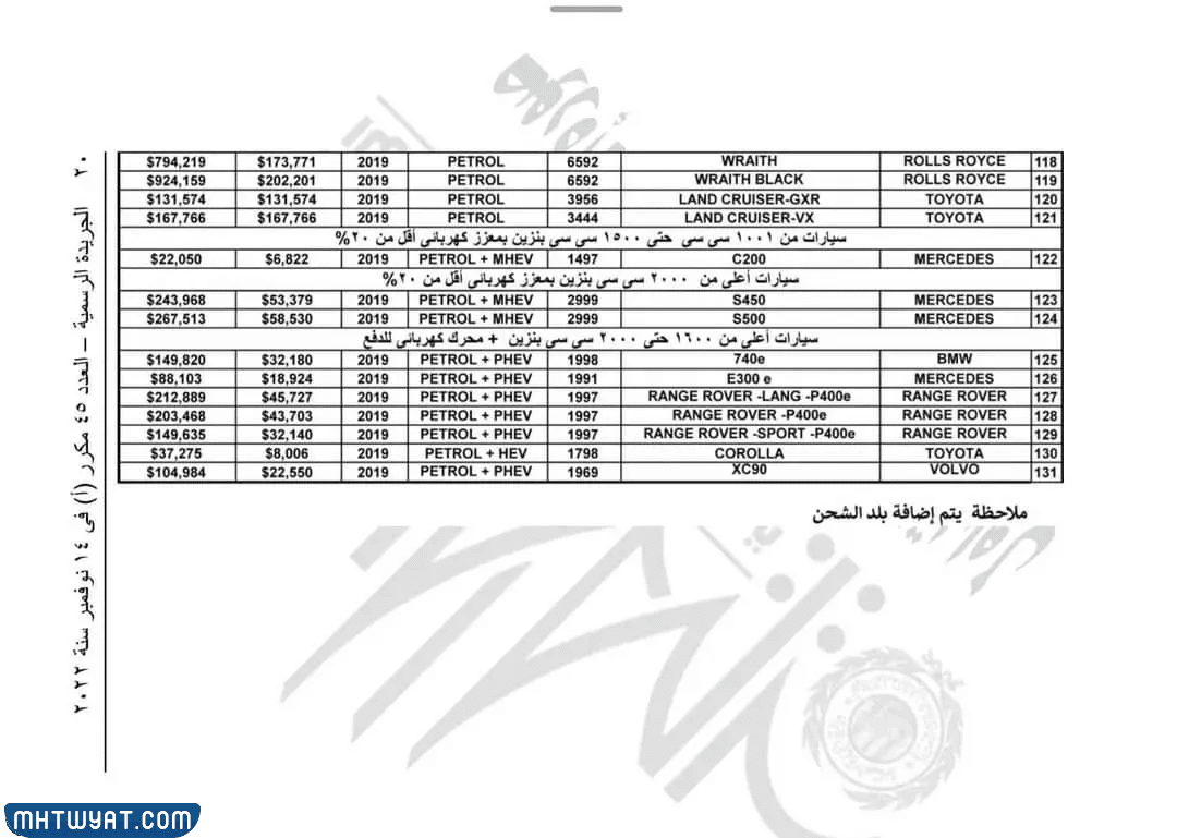 جدول جمارك السيارات في مصر 2022 للمغتربين