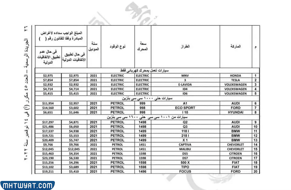 جدولُ جمارك السّيارات في مصر 2022 للمغتربين