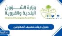 جدول درجات تصنيف المقاولين 1448