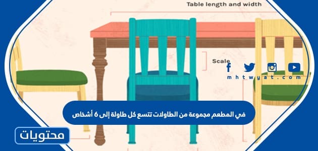 في المطعم مجموعة من الطاولات تتسع كل طاولة إلى ٦ أشخاص كم طاولة تلزم لجلوس ٤٧ شخصا؟