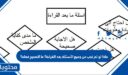 ماذا لو لم تجب عن جميع الأسئلة بعد القراءة؟ ما الصحيح فعله؟