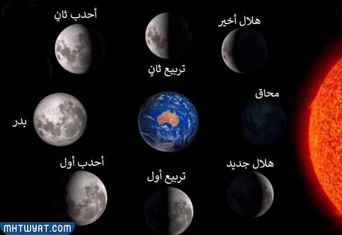 مراحل اكتمال القمر بالصور