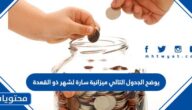 يوضح الجدول التالي ميزانية سارة لشهر ذو القعدة