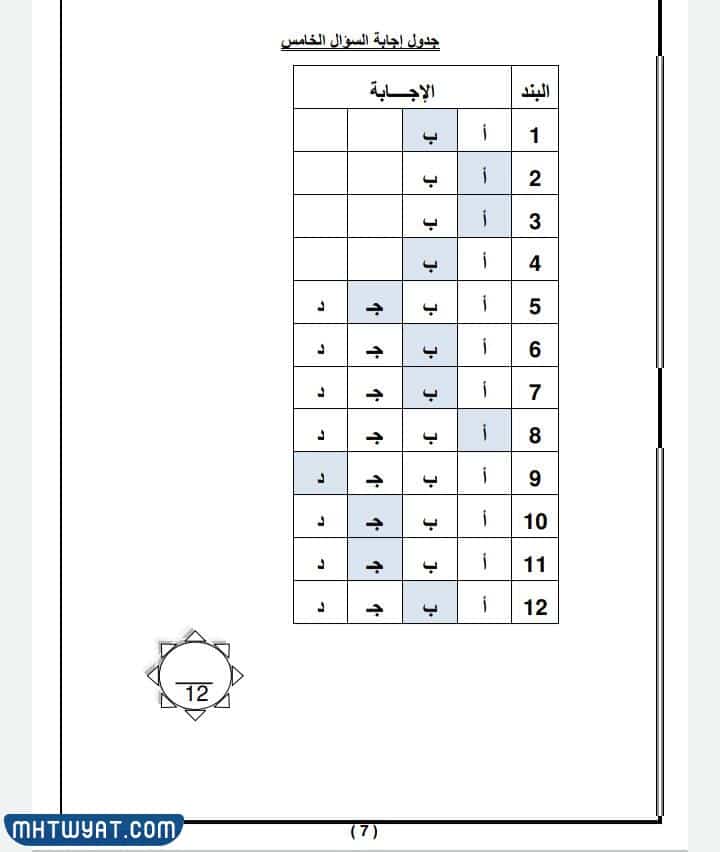 نموذج امتحان الرياضيات للصف التاسع 2022