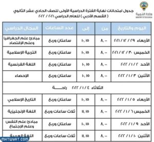 اختبارات الصف الثاني عشر في الكويت 2022 القسم الأدبي
