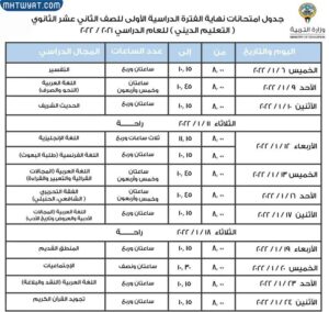 اختبارات الصف الثاني عشر في الكويت 2022 القسم الديني
