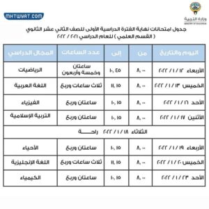 اختبارات الصف الثاني عشر في الكويت 2022 القسم العلمي