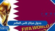 جدول مراكز كاس العالم 2022 حتى دور الثمانية