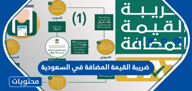 ضريبة القيمة المضافة في السعودية 1447