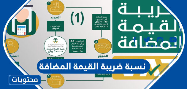 كم نسبة ضريبة القيمة المضافة في السعودية 1446