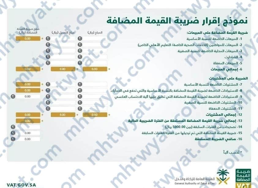 طريقة رفع الاقرار الضريبي 1444 بالخطوات