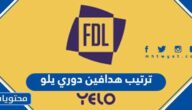 ترتيب هدافين دوري يلو 2023