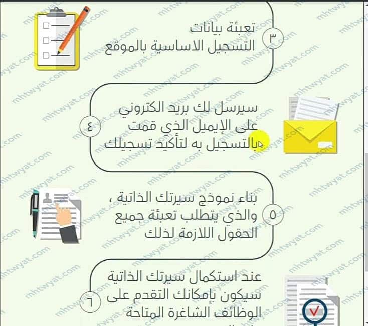 تعبئة الحقول المطلوبة بعد ذلك وهي