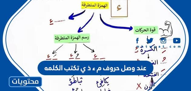 عند وصل حروف م ء ذ ي تكتب الكلمه - موقع محتويات
