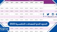 الحدود الدنيا للمعدلات التنافسية 2025 للجامعات الخاصة والحكومية في الاردن
