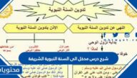 شرح درس مدخل الى السنة النبوية الشريفة