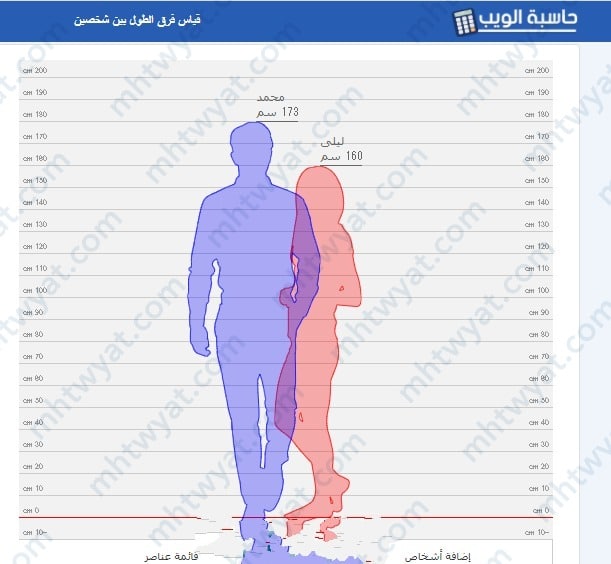 قياس فرق الطول بينك وبين حبيبك: دليل شامل