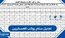 تعديل سلم رواتب العسكريين 1448