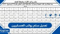 تعديل سلم رواتب العسكريين 1447