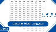 سلم رواتب الضباط مع البدلات 1447