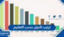 ترتيب الدول حسب التعليم 2026