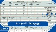 توزيع درجات المتوسط 1447