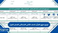 توزيع منهج القرآن للصف الثاني الابتدائي الفصل الاول 1447