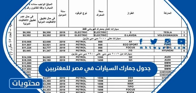 جدول جمارك السيارات في مصر 2024 للمغتربين