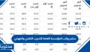 سلم رواتب المؤسسة العامة للتدريب التقني والمهني 1448