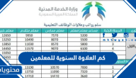 كم العلاوة السنوية للمعلمين 1447 وقيمتها وموعد نزولها