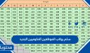 سلم رواتب الموظفين الحكوميين الجديد 1447