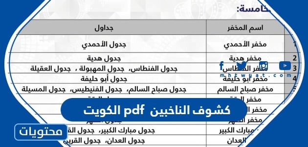 كشوف الناخبين pdf 2024 الكويت