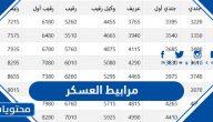 مرابيط العسكر 1447