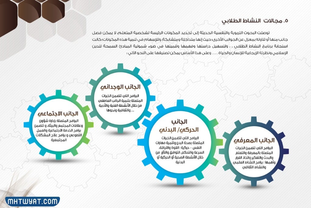 مجالات النشاط الطلابي للمرحلة الثانوية