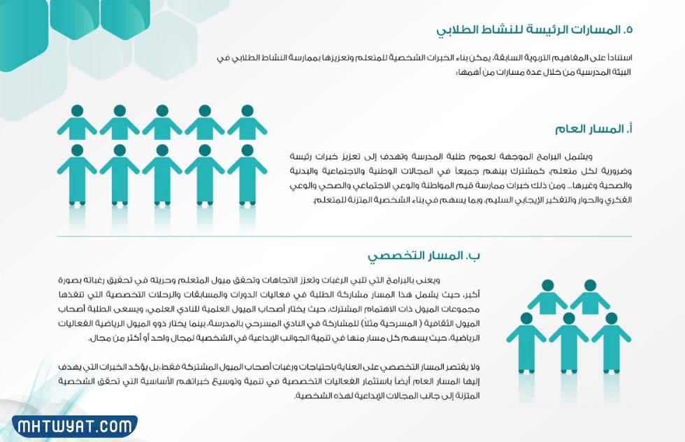 مسارات النشاط الطلابي للمرحلة المتوسطة