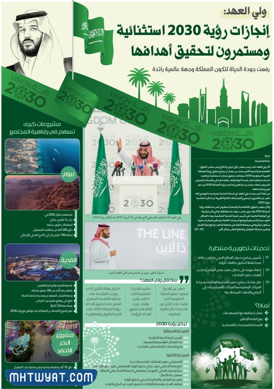 انجازات المملكة العربية السعودية مع الصور