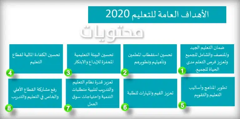 اهداف سياسة التعليم في المملكة العربية السعودية