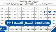 جدول التعديل السنوي للعسكر 1447 / 2025