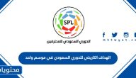 الهداف التاريخي للدوري السعودي في موسم واحد